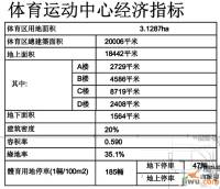 百通尚风尚水实景图1