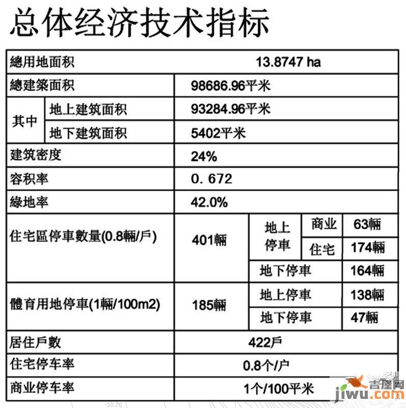 百通尚风尚水实景图32